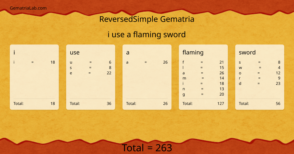 i use a flaming sword in reversedSimple Gematria